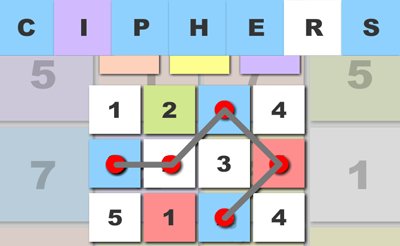 Ciphers